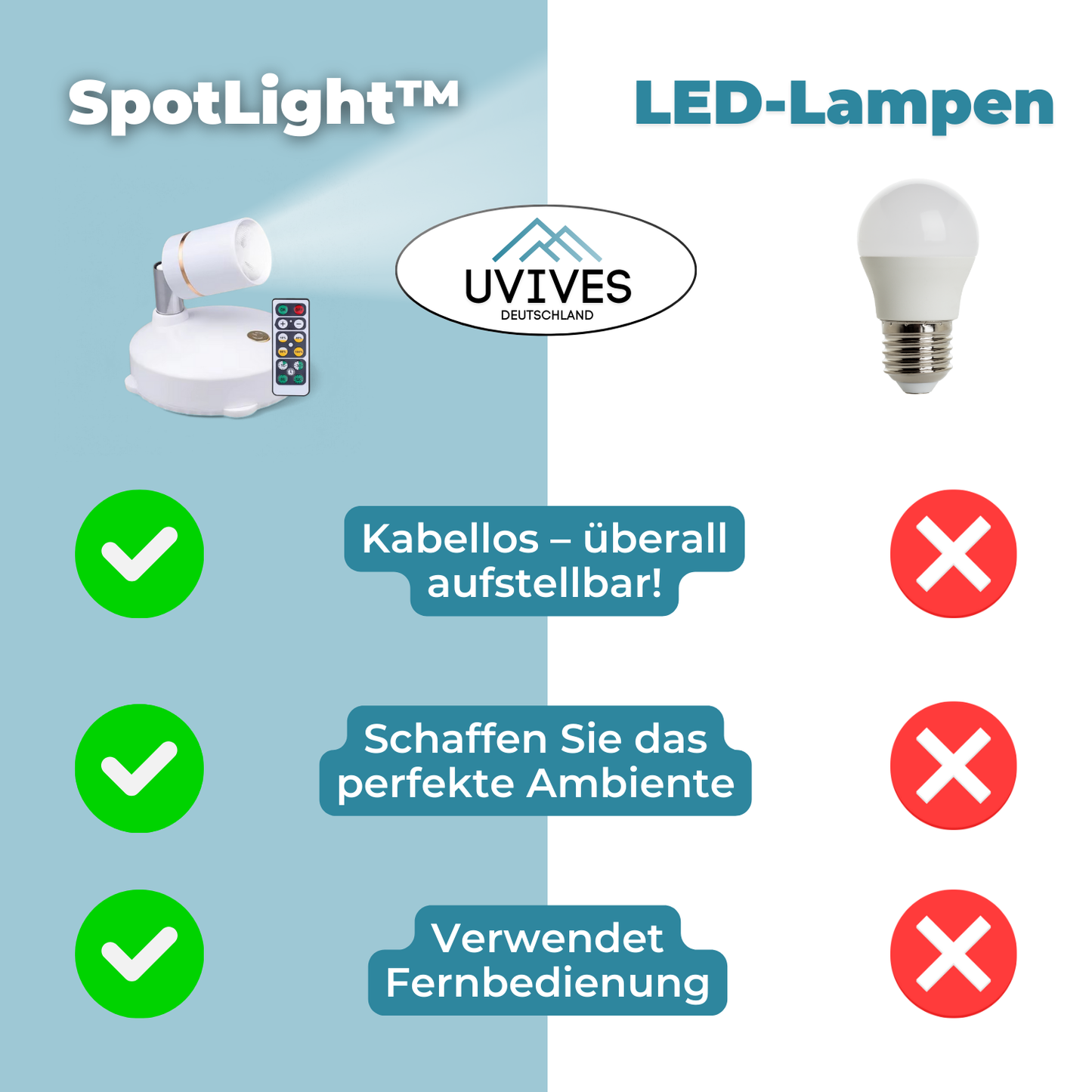 Kabellose LED-Leuchte – Dimmbar mit Fernbedienung, ohne Kabel