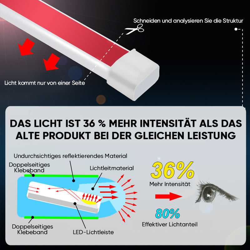 LED-Scheinwerferstreifenlicht – Bessere Sichtbarkeit
