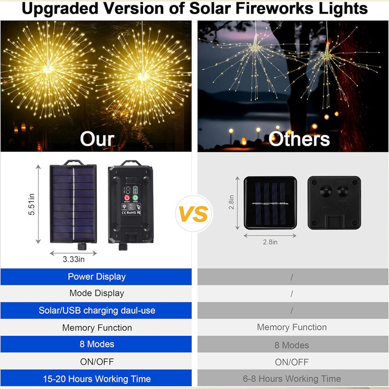 Solar-Feuerwerkslichter – Automatische LED-Dekoration für den Außenbereich