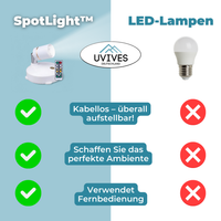 Kabellose LED-Leuchte – Dimmbar mit Fernbedienung, ohne Kabel
