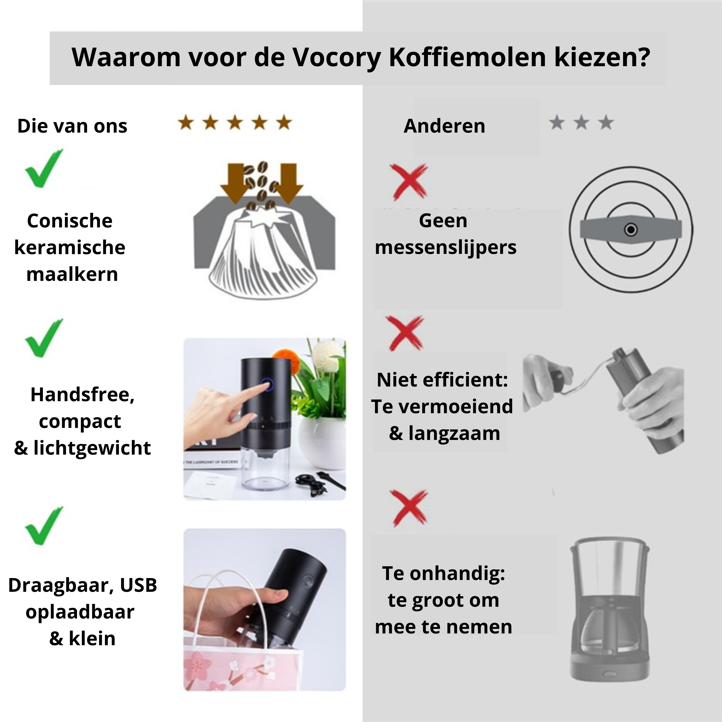 Elektrische Kaffeemühle – Frisch Gemahlener Kaffee Überall